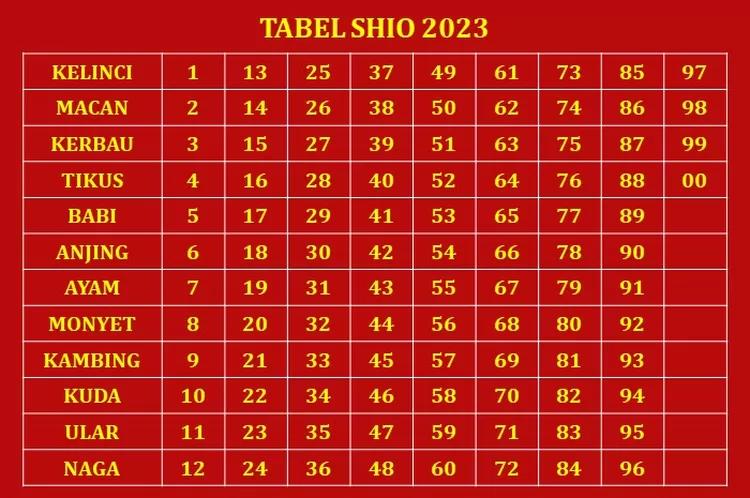 SHIO 2023