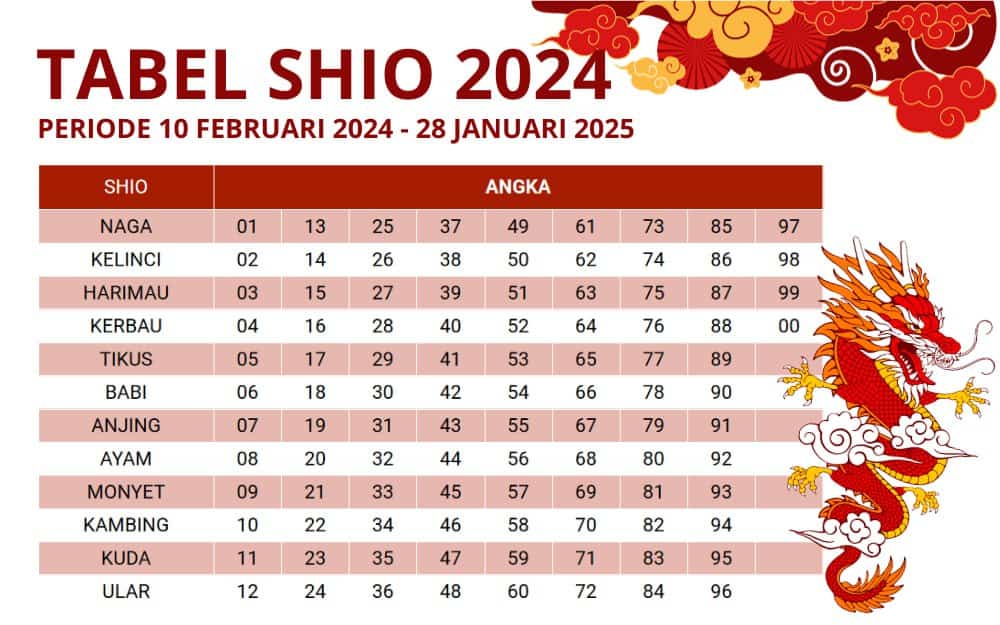 SHIO 2023